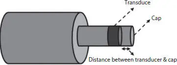 Figure 23 Schematic placement of sample with transducer and the top cap - фото 31