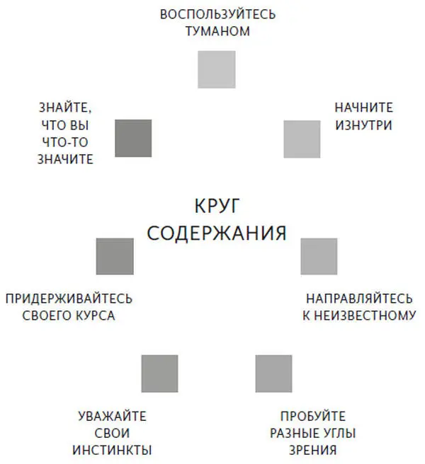 Многие идеи в этой книге собраны мною за годы работы в сфере исполнительских - фото 1