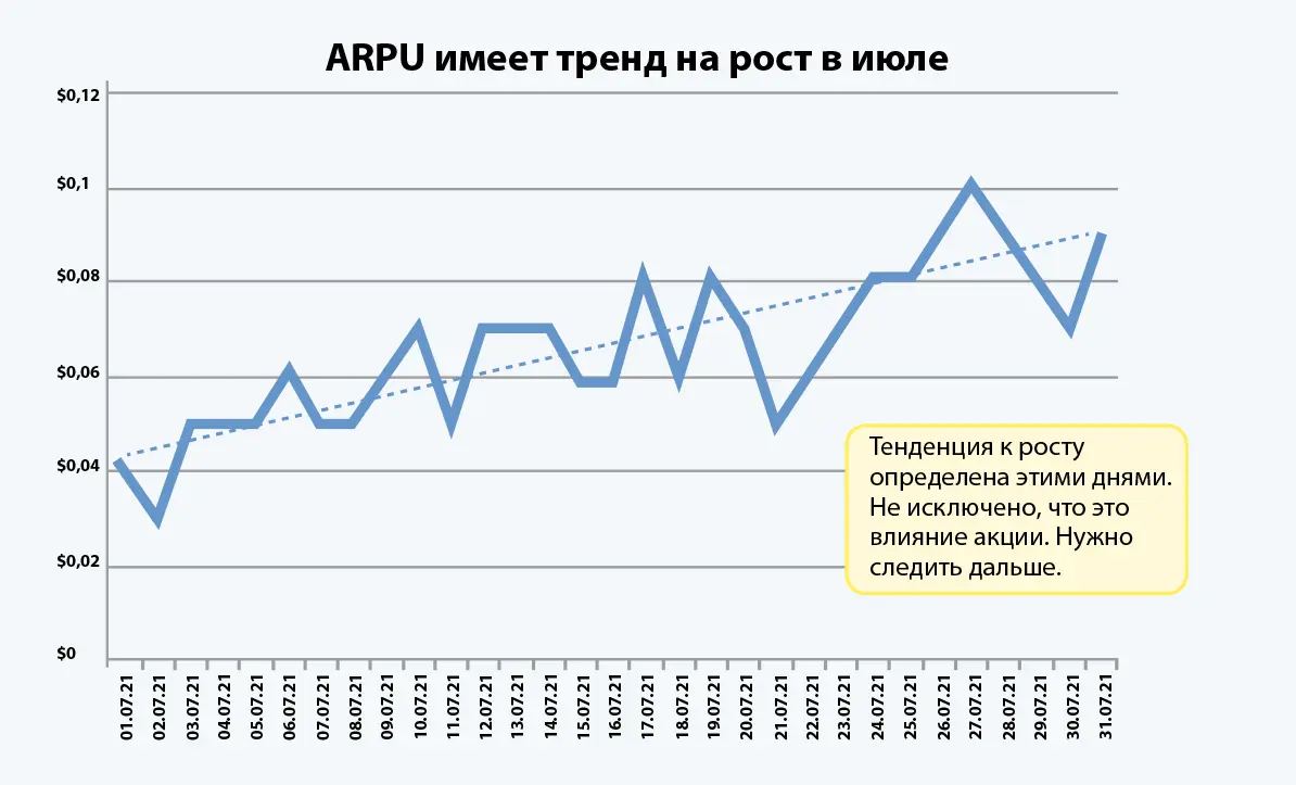 Мы придумали основную мысль Мы поменяли заголовок Мы не добавили подписей к - фото 13