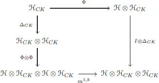 Here the coaction Φ ℋ CK ℋ ℋ CKis the algebra morphism given by Φ 1 - фото 372