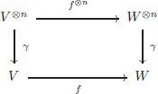 where we have denoted by the same letter γ the element of and its images in - фото 283