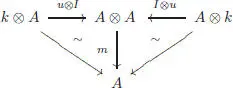 where u is the map from k to A defined by u λ λ 1 The algebra A is - фото 8