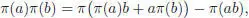 which is easily verified by decomposing a and b into their parts Let φ be a - фото 203
