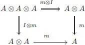 The algebra A is unital if there is a unit 1in it This is expressed by the - фото 7