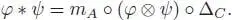 In Sweedlers notation it reads The associativity is a direct consequence of - фото 36