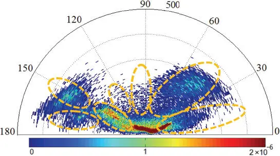 Figure 111 2D compressed change representation in the polar domain Indonesia - фото 45