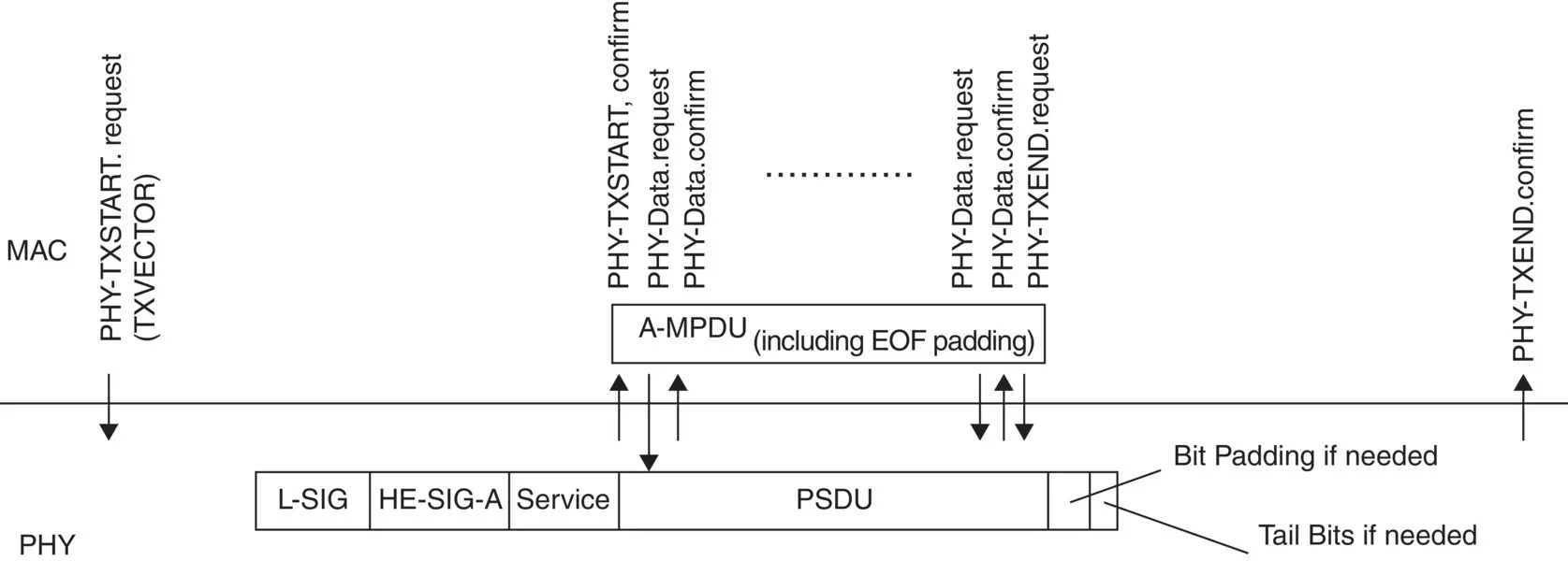 FIGURE 24 Example of PHY transmit procedure 2 In some of the 80211 - фото 14