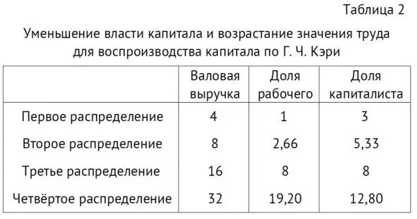 В схеме представлены четыре последовательных периода в развитии - фото 2