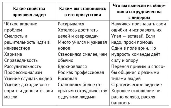 Справедливости ради замечу однажды в моей практике был менеджер который - фото 1