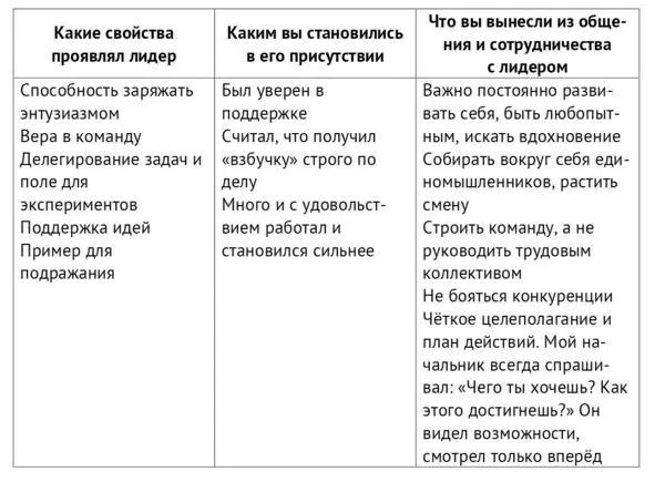 Справедливости ради замечу однажды в моей практике был менеджер который - фото 2