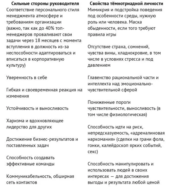 Требования к эффективному руководителю из левой колонки вполне сопоставимы со - фото 5