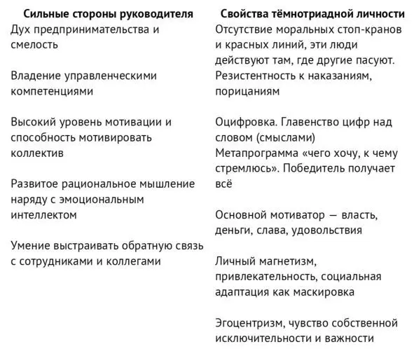 Требования к эффективному руководителю из левой колонки вполне сопоставимы со - фото 6