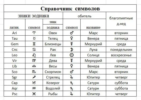Иногда дополнительно использовали планеты в экзальтации в Овне Солнце в - фото 3