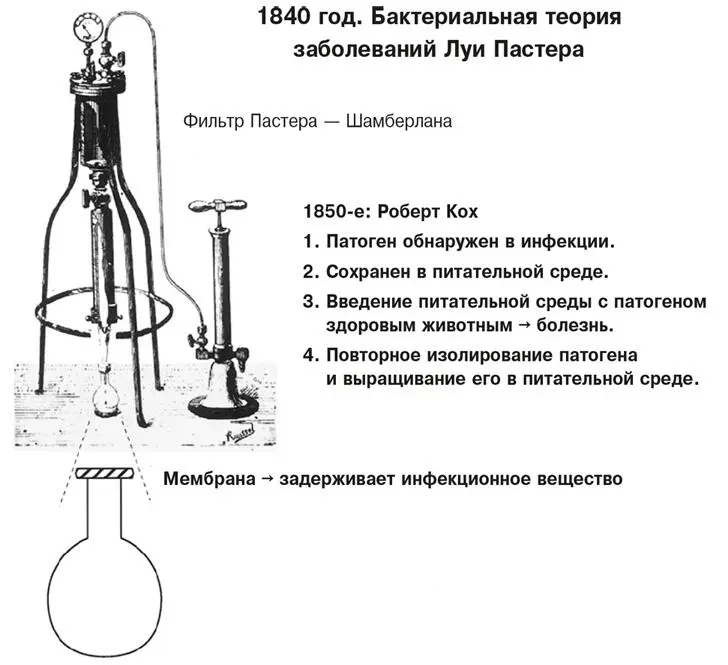 РИСУНОК 22Разновидность фильтра Пастера Шамберлана присоединенного к - фото 2
