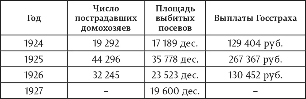 Брошюра Госстраха Нижний Новгород 1929 г Поскольку полис обязательного - фото 15