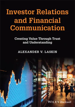 Alexander V. Laskin Investor Relations and Financial Communication обложка книги