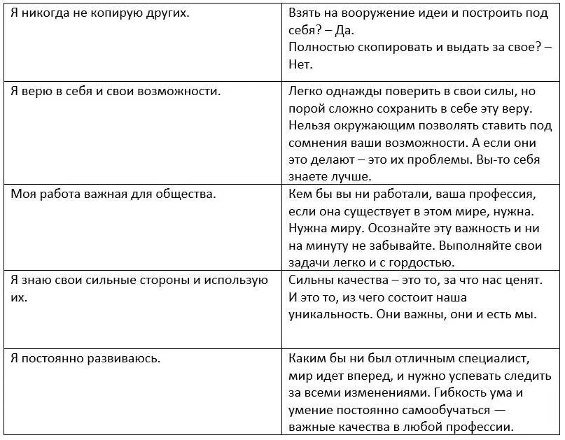 Первый принцип касается не только копирования других людей но и слепого - фото 1