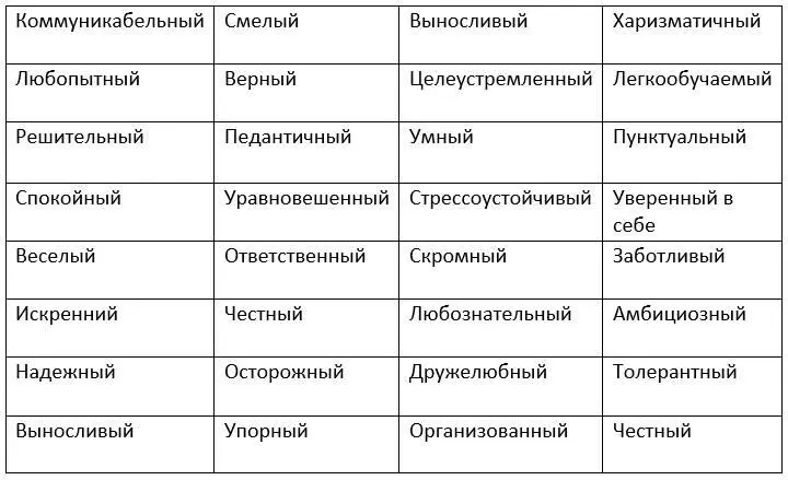 В таблице описаны примеры положительных сторон которые важны в обществе - фото 2