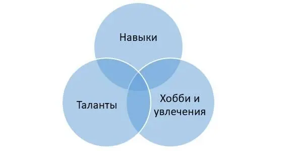 Казалось бы как хобби может помочь в карьере и тем более в составлении резюме - фото 3