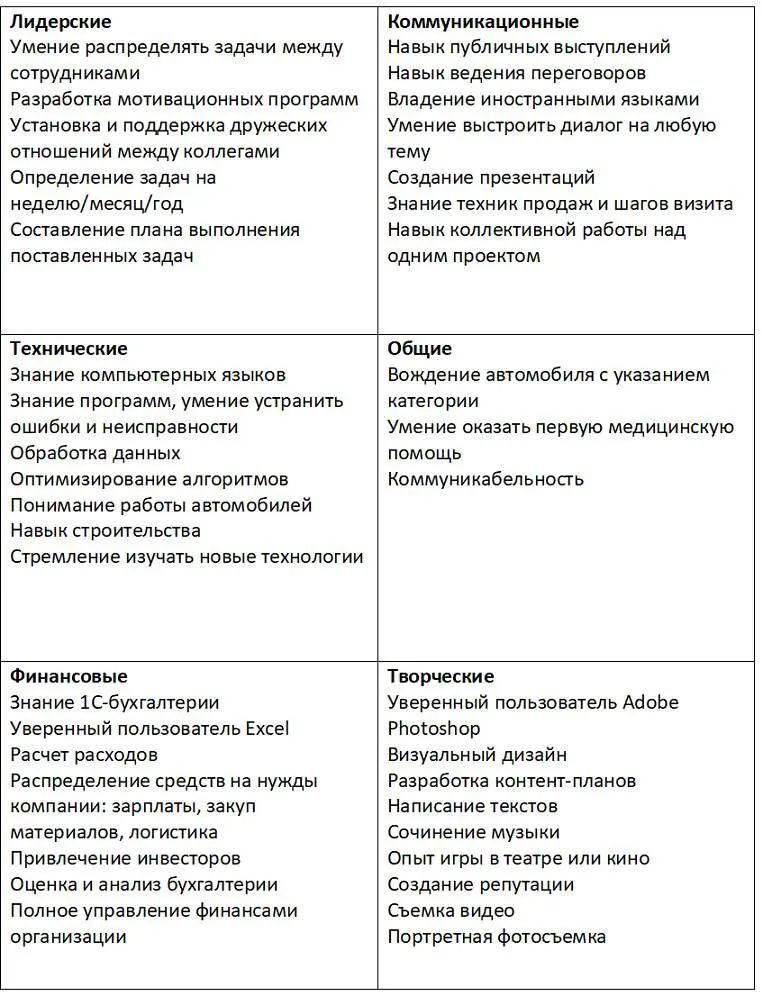 Одна из причин по которой люди не решаются отправить резюме на более высокую - фото 4