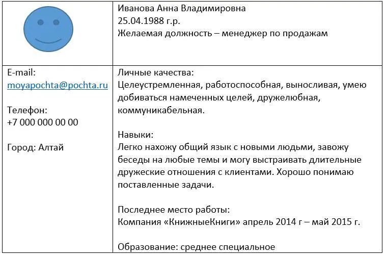 Мы не будем сейчас разбирать оформление и другие отделы поговорим только о - фото 5