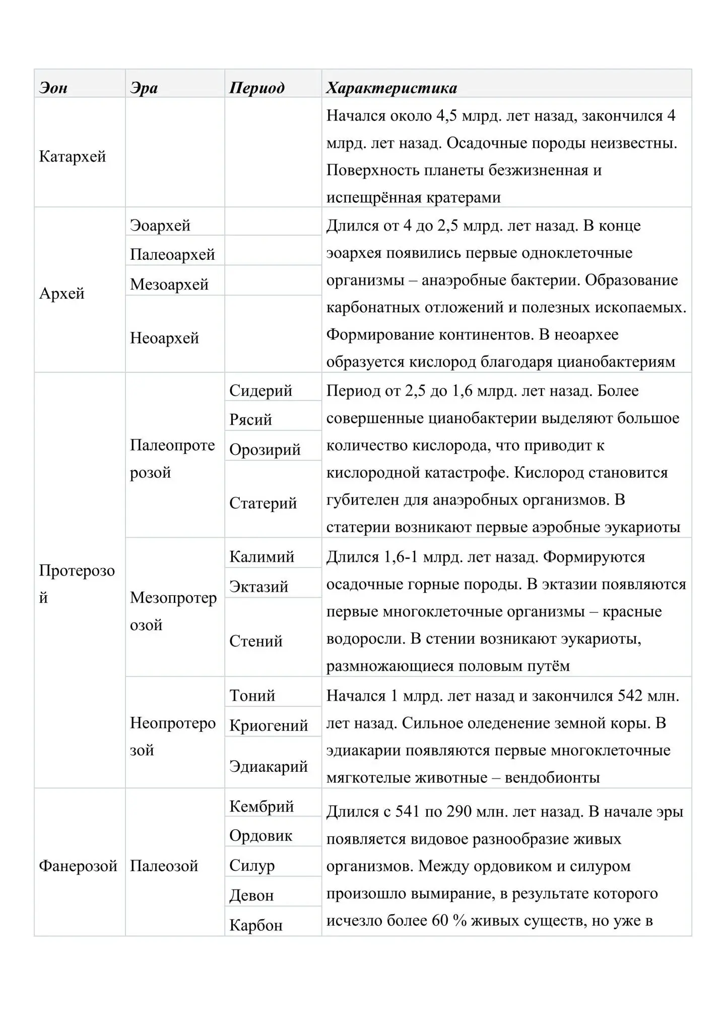 Всего исходя из современных представлений история зарождения жизни и - фото 1