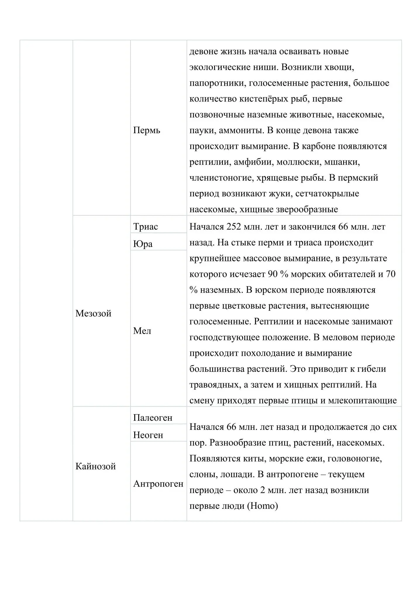 Всего исходя из современных представлений история зарождения жизни и - фото 2