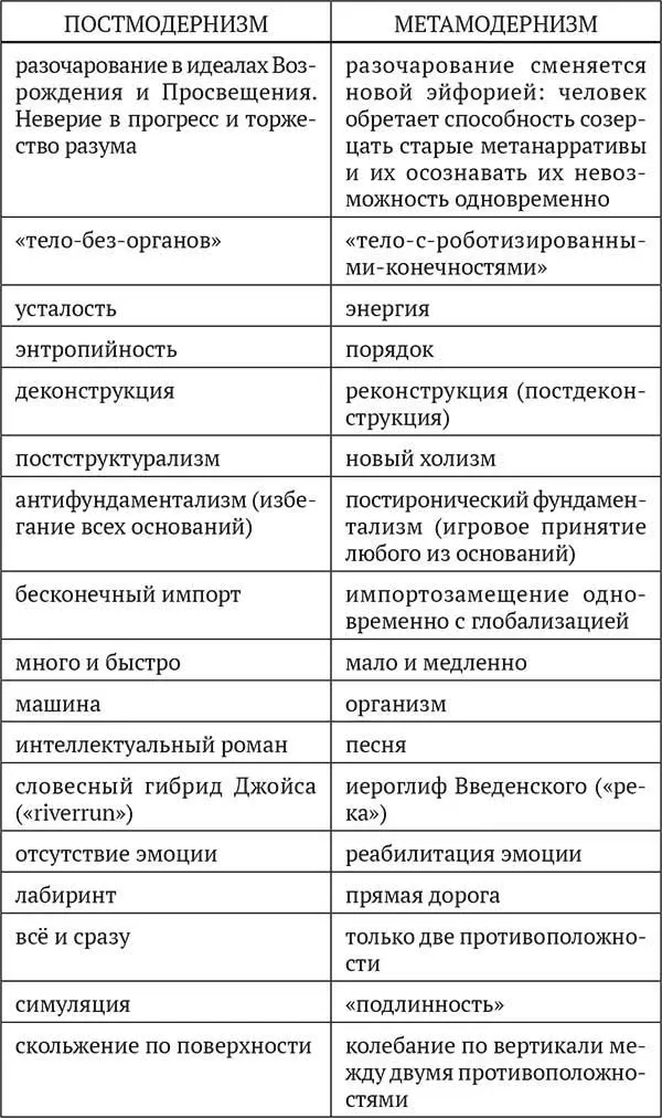 метамета таким образом Метамодерн это усталость от тотальной иронии - фото 4