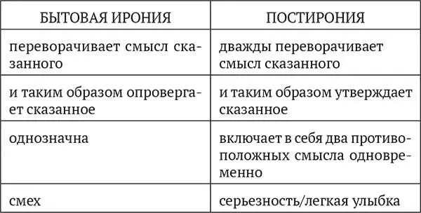 античная ирония В античности осененной гомерическим смехом олимпийских богов - фото 7