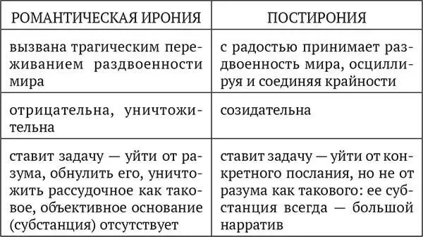 экзистенциальная ирония Кьеркегора В своем посвященном иронии трактате первый - фото 9