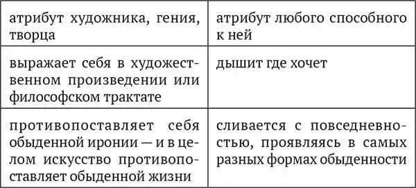 экзистенциальная ирония Кьеркегора В своем посвященном иронии трактате первый - фото 10