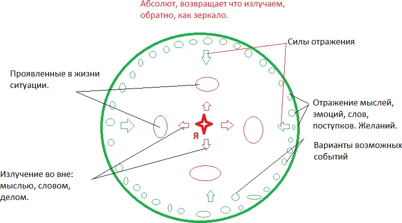 Всему ища вину во вне Я злился так что лез из кожи А что вина всегда во - фото 7