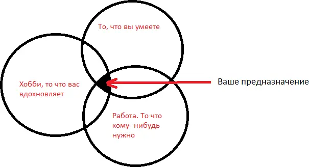 Выберите себе работу по душе и вам не придется работать ни одного дня в своей - фото 8