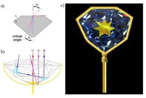 Figure 34 Optical principles of a generic faceted diamond explaining - фото 6