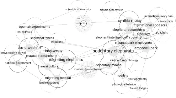 Figure 3 Network of actors in the Amboseli controversy The alliance of actors - фото 4