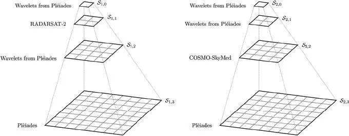 Figure 15 Cascaded quadtrees associated with the second proposed method In - фото 71