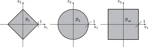 Figure 23 Comparison among unit balls defined by norm2 norm1 and norm - фото 57