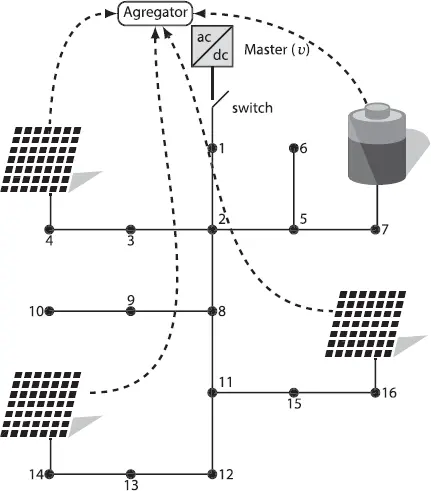 Figure 15 Example of a microgrid with a centralized controlmeasurement in the - фото 16