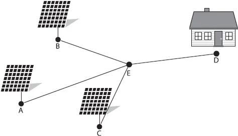 Figure 26 A small photovoltaic system with three solar panels The cost of the - фото 79