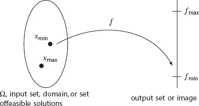 Figure 21 Representation of the sets related to a general optimization - фото 25