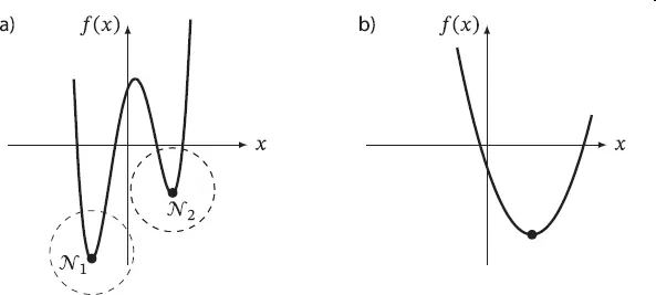 Figure 24 Example of local and global optima a function with two local - фото 61