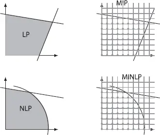 Figure 11 Types of optimization models A power system is quite complex and - фото 4