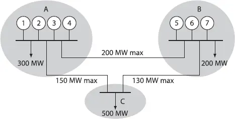 Figure 13 Economic dispatch by areas considering network constraints with the - фото 9