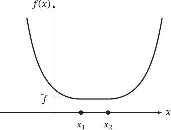 Figure 25 Example of a function with several optimal points 24 Maximum and - фото 62