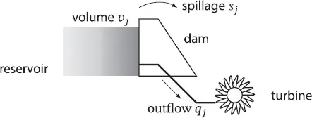 Figure 12 Schematic representation of the variables associated to a - фото 7