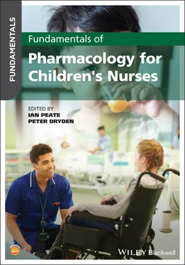 Неизвестный Автор Fundamentals of Pharmacology for Children's Nurses обложка книги