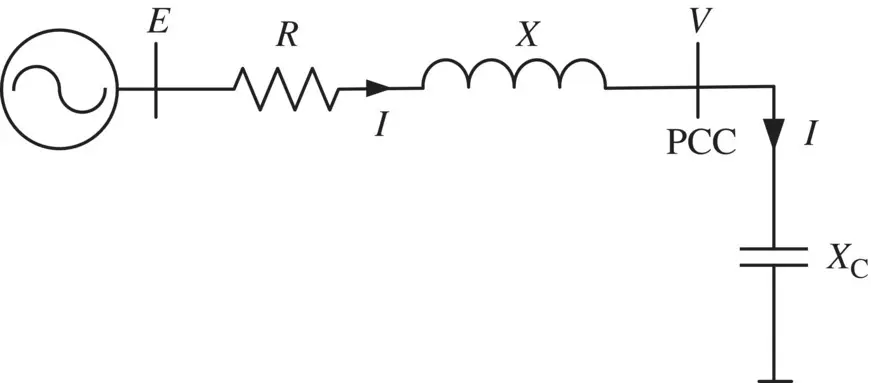 Figure 13 A simple power system with a capacitor connected at PCC Consider a - фото 7