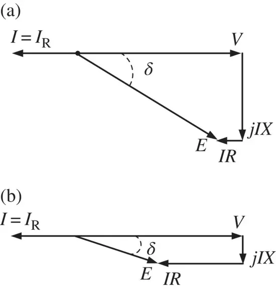 Figure 16 Phasor diagrams for network with active power injection from the - фото 9