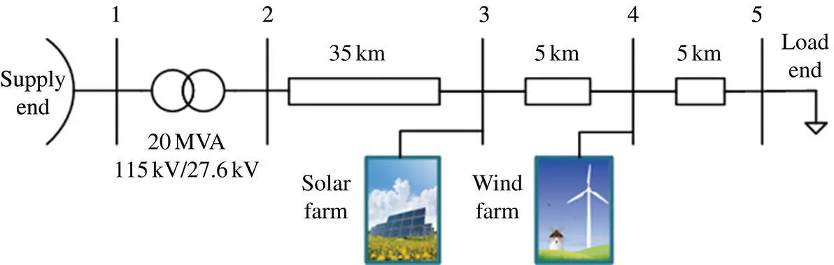 Figure 110 A realistic distribution feeder in Ontario The objective of this - фото 15