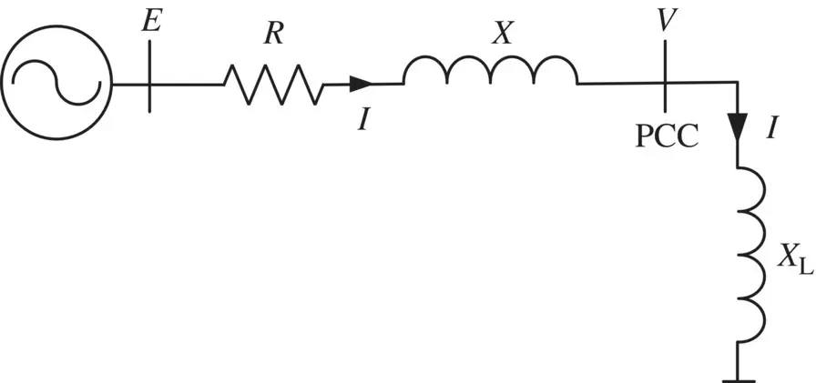 Figure 11 A simple power system with an inductor connected at PCC Figure - фото 5